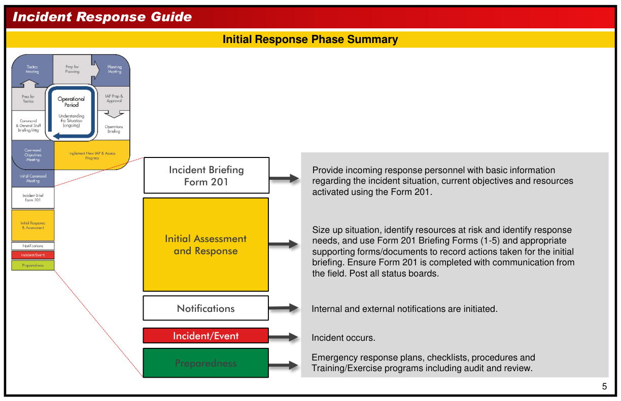Handbook page