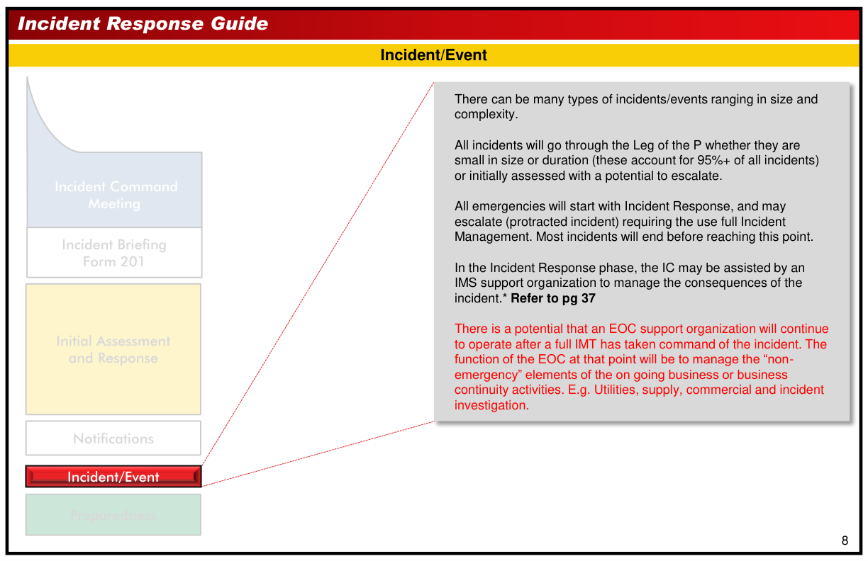 Handbook page