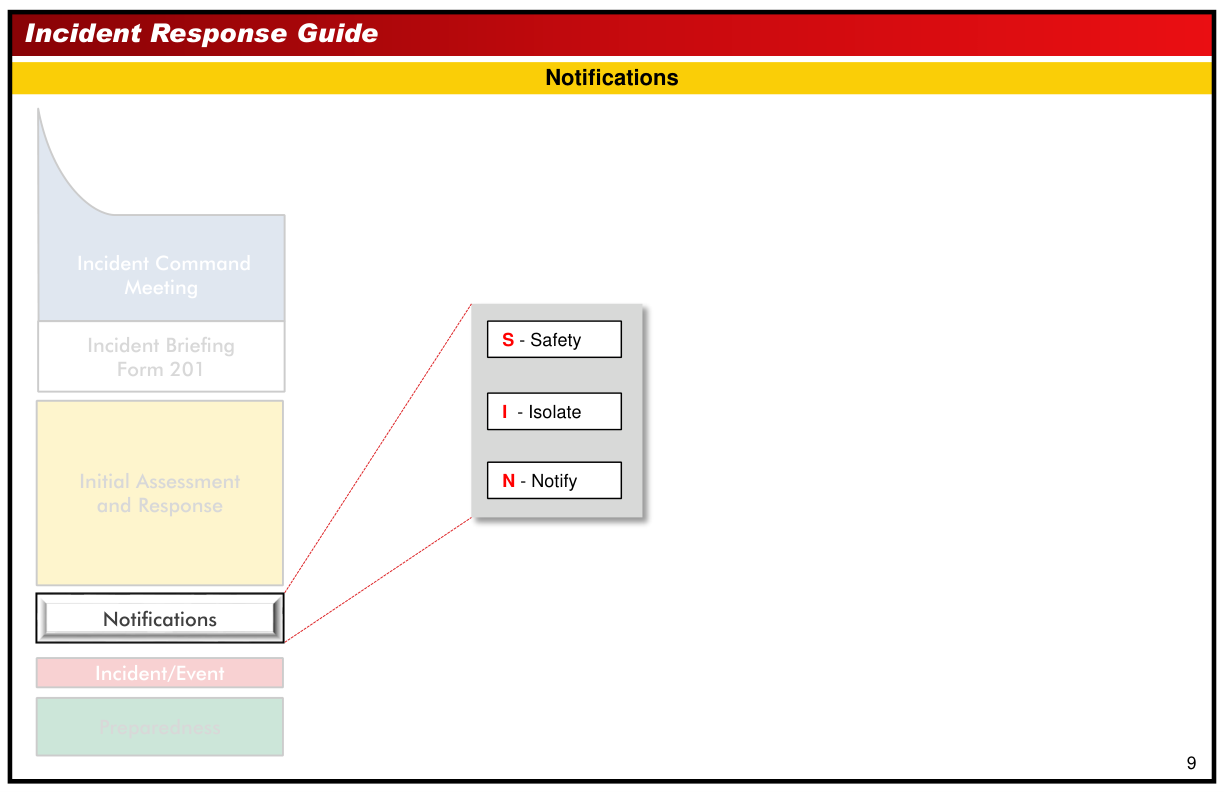 Handbook page