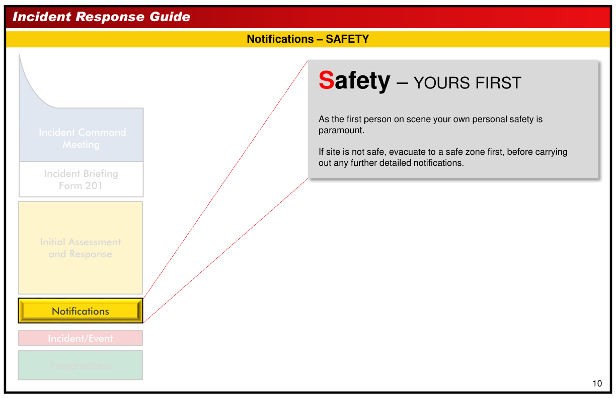 Handbook page
