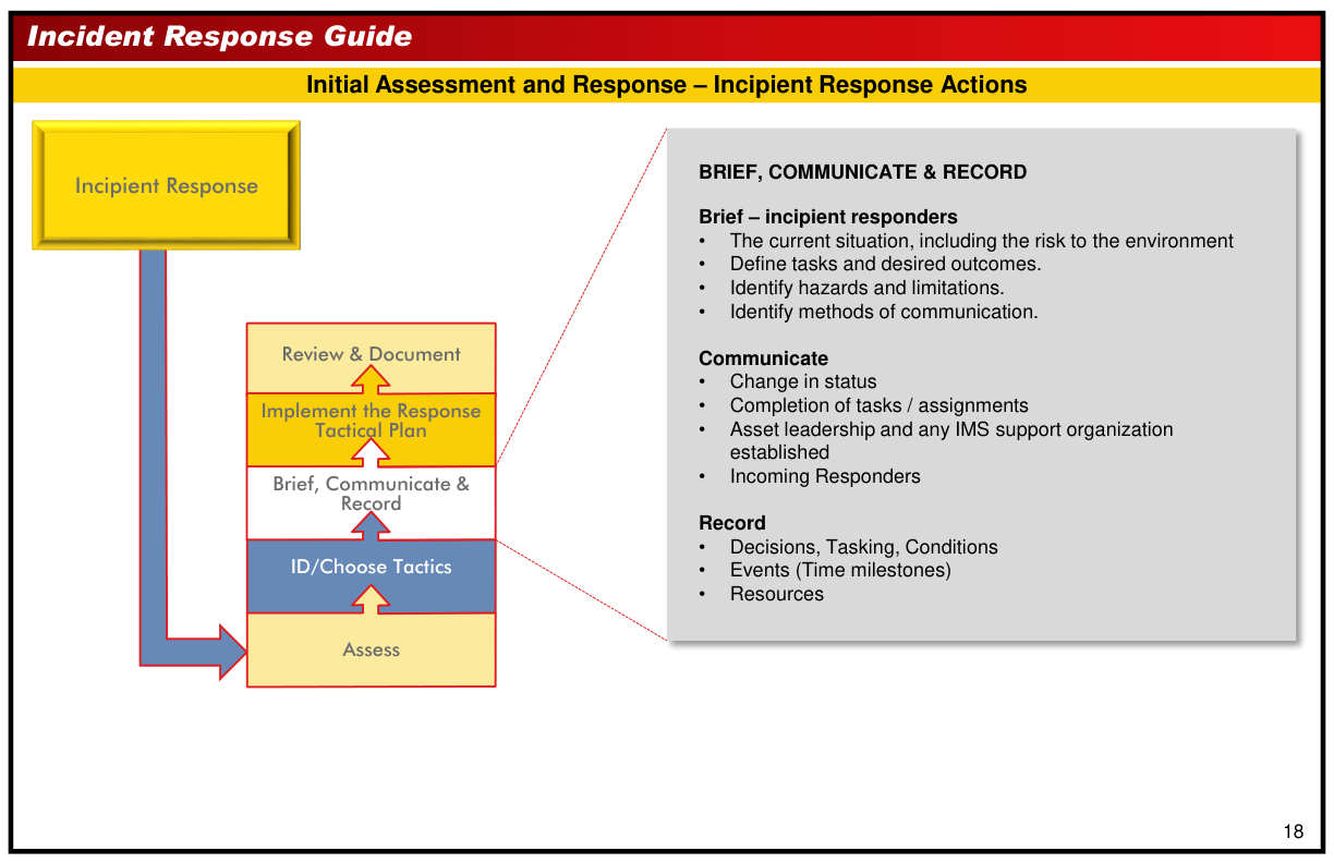 Handbook page