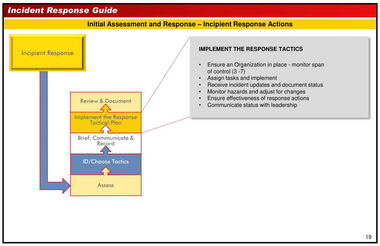 Handbook page
