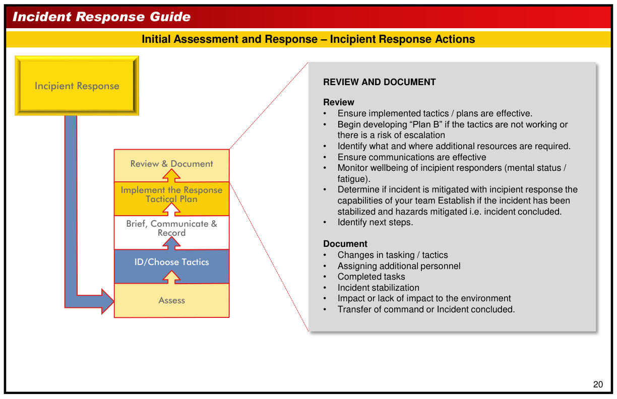 Handbook page