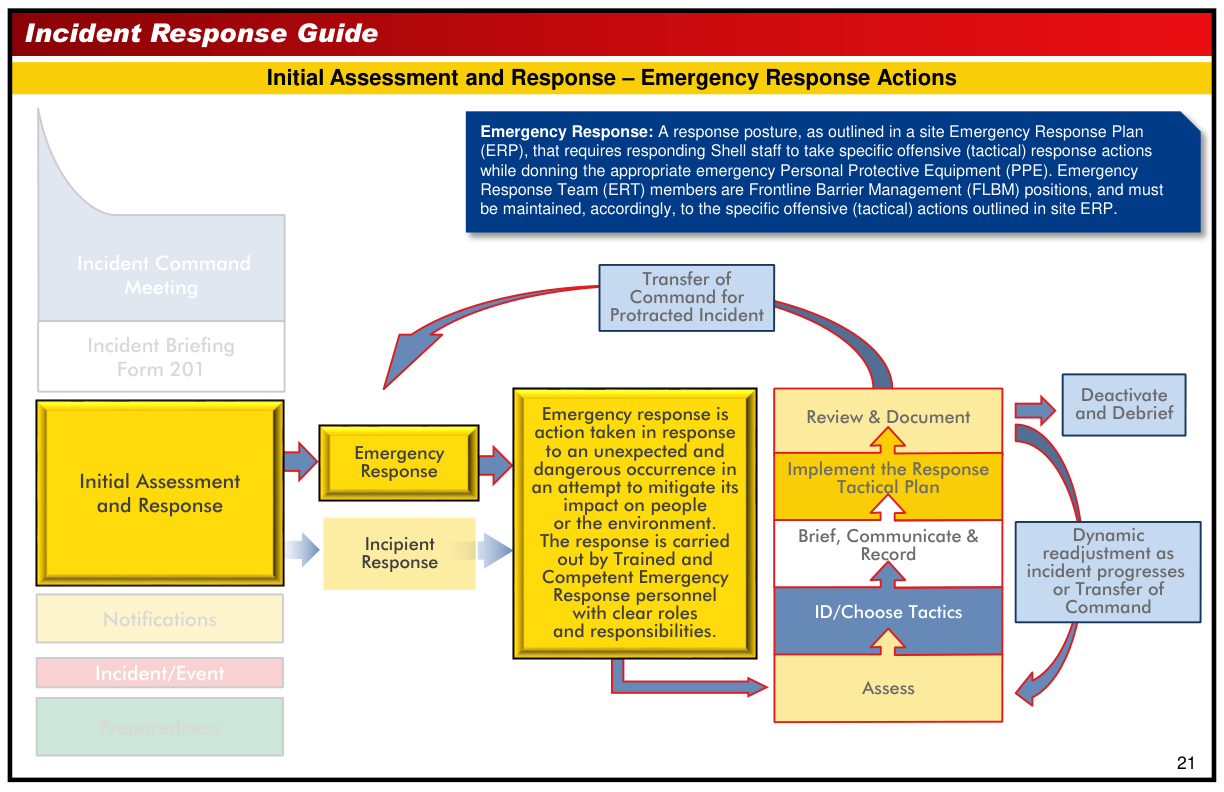 Handbook page