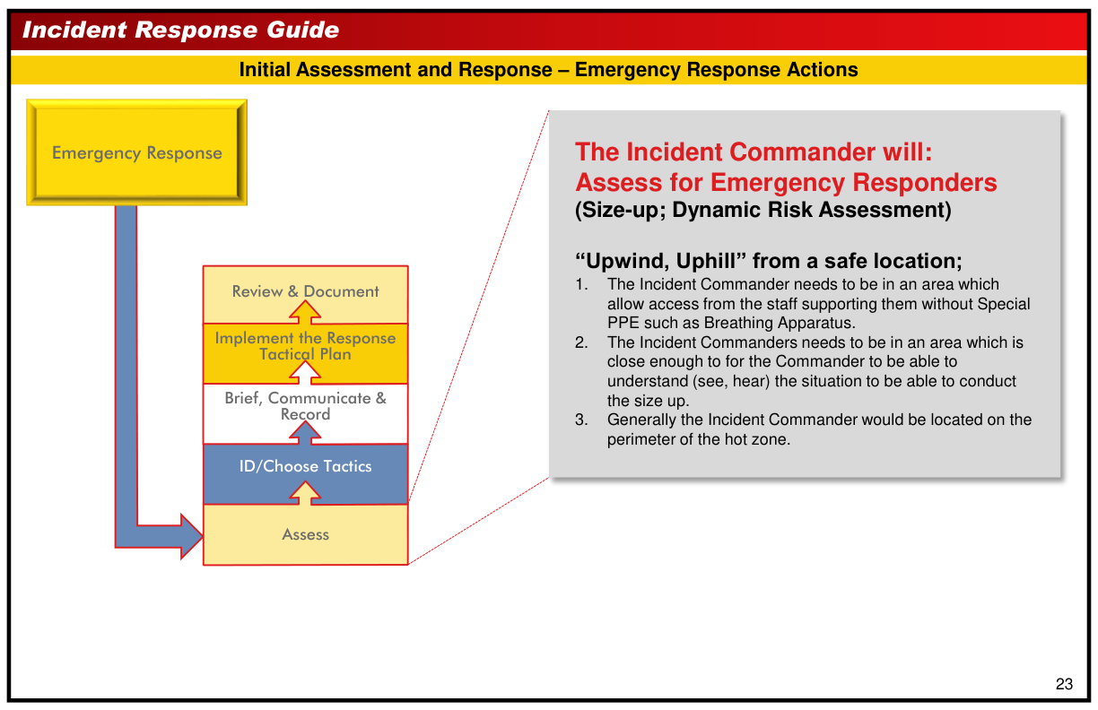 Handbook page