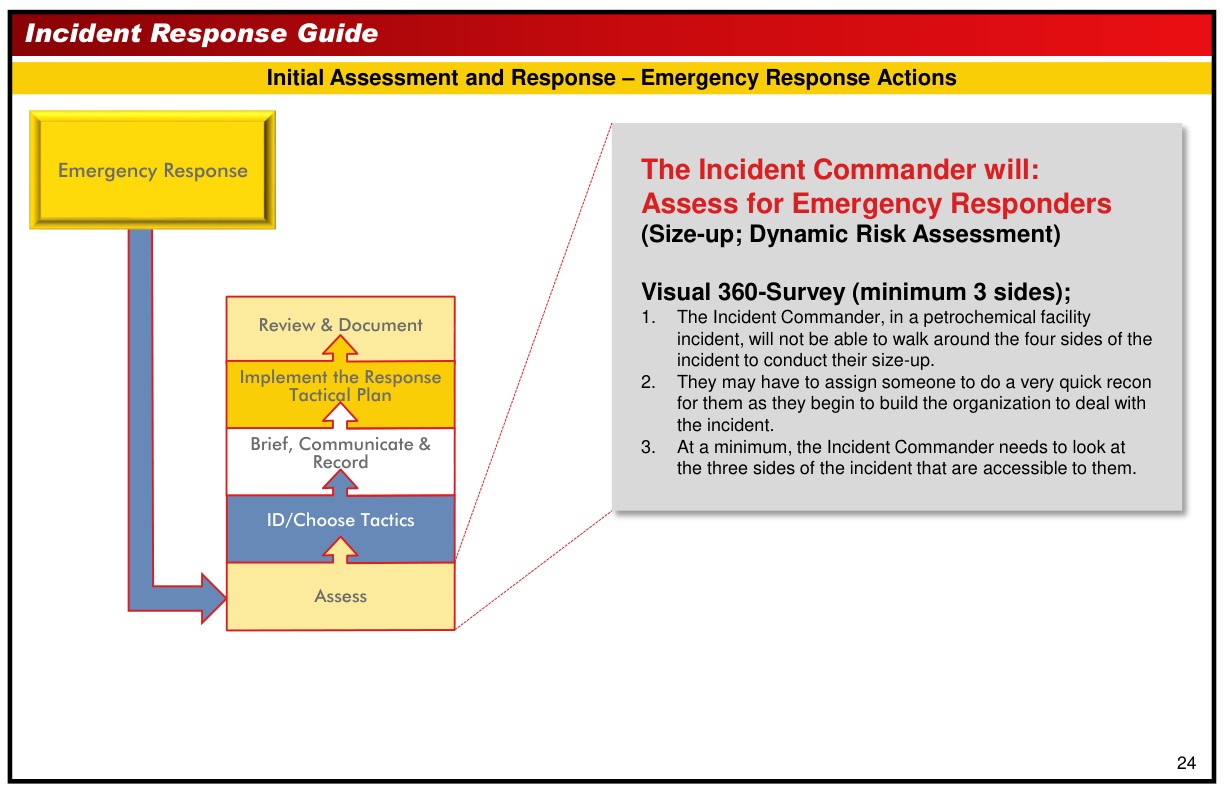 Handbook page