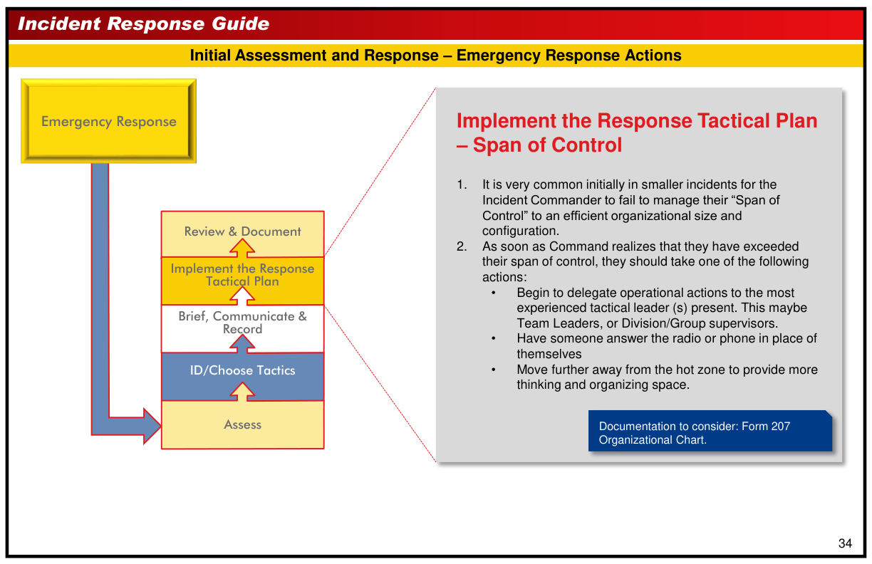 Handbook page