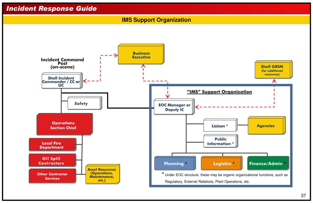 Handbook page