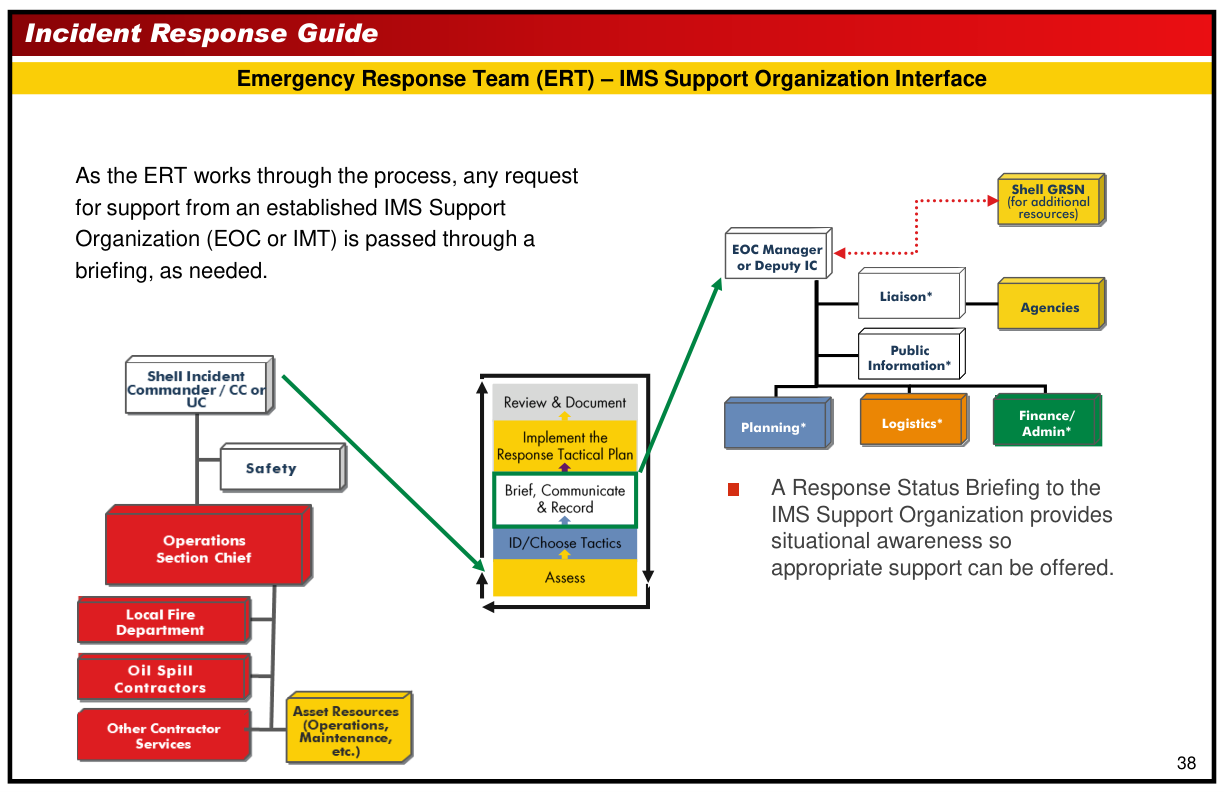 Handbook page