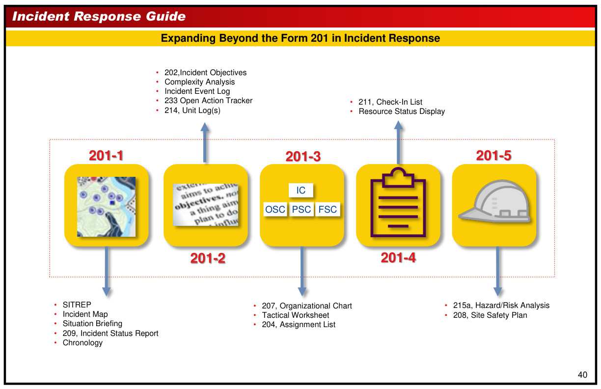Handbook page