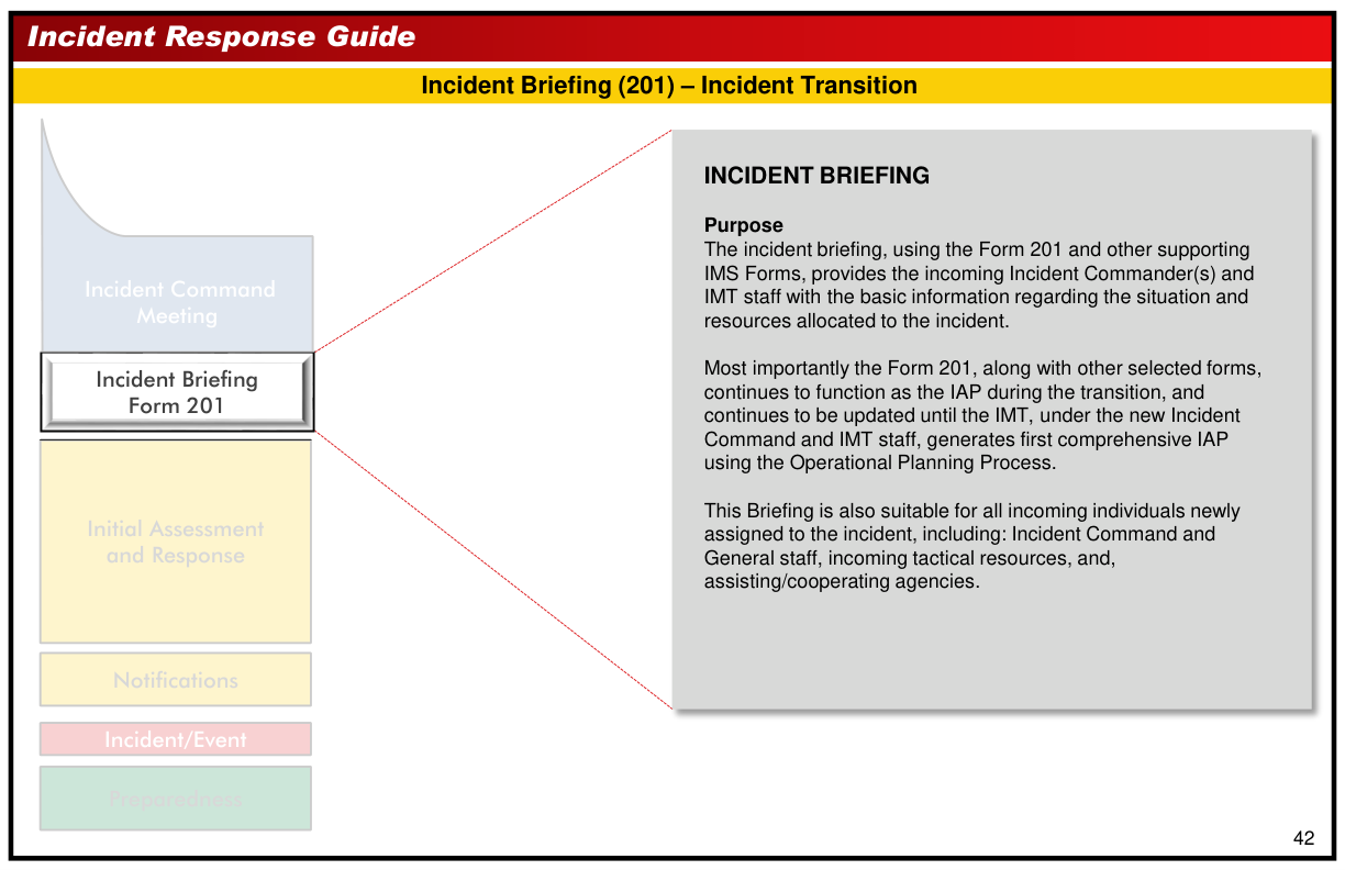 Handbook page