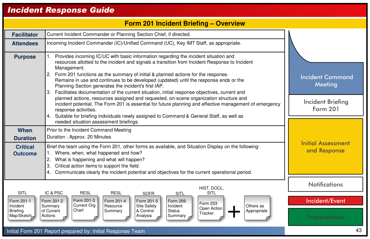 Handbook page