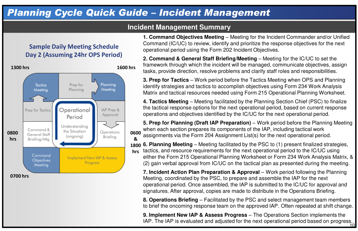 Handbook page
