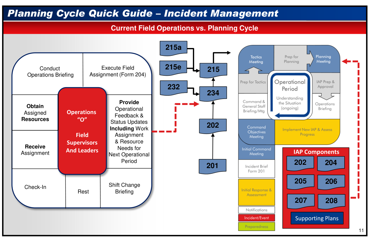 Handbook page