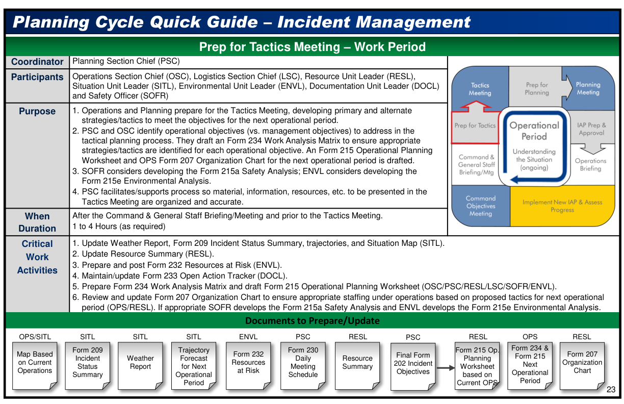 Handbook page