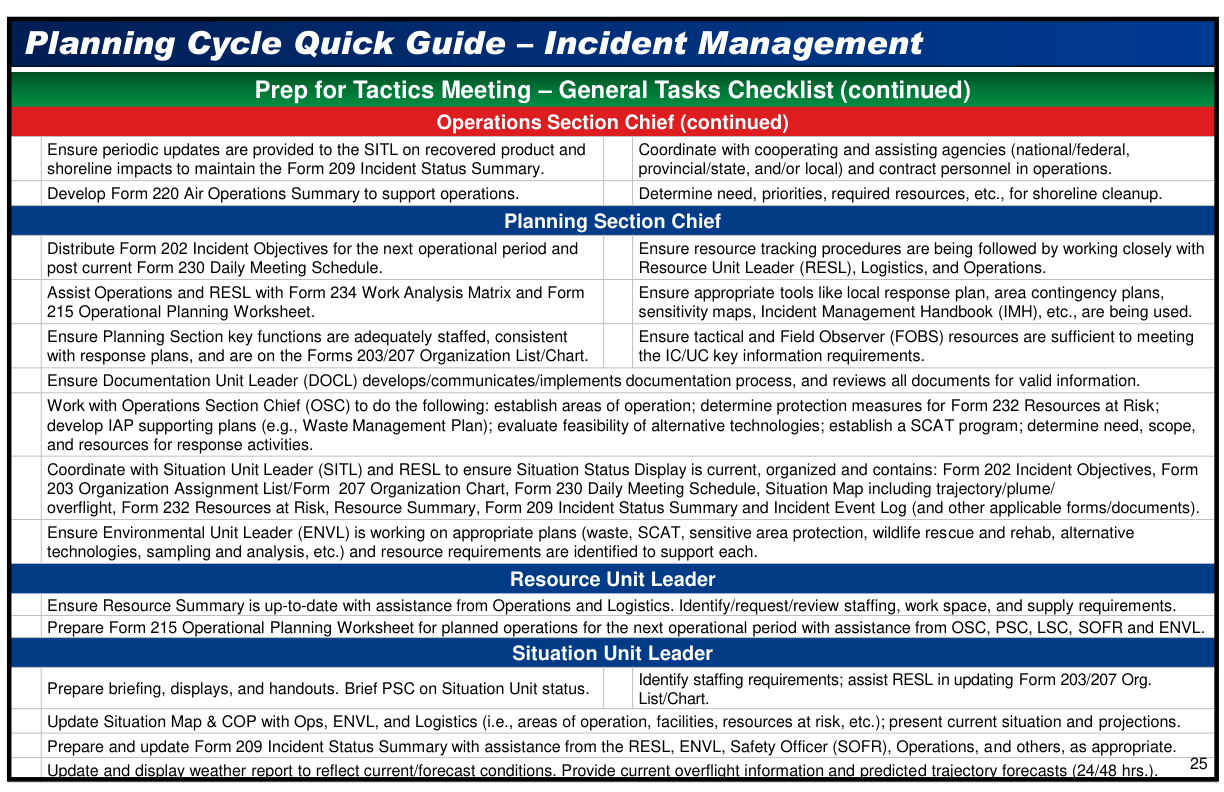 Handbook page