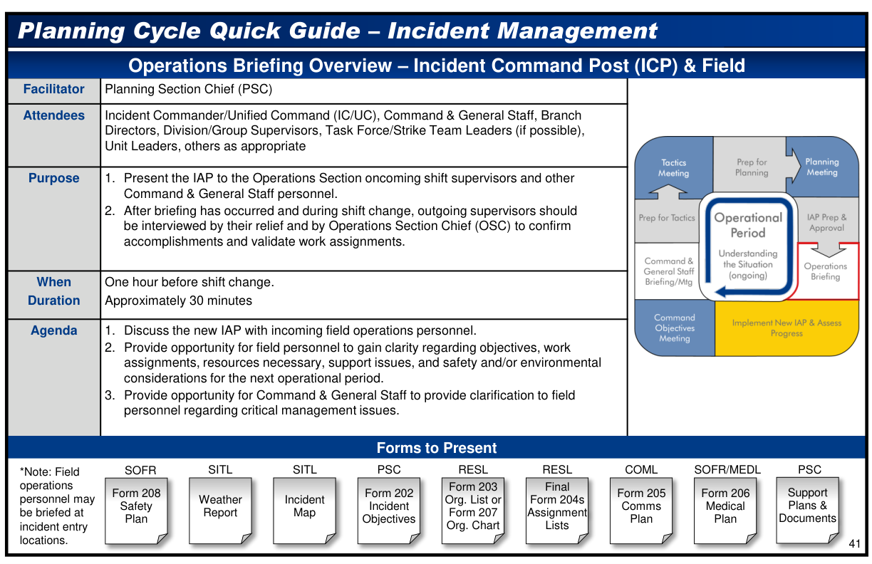 Handbook page