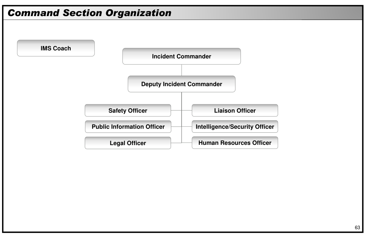 Handbook page