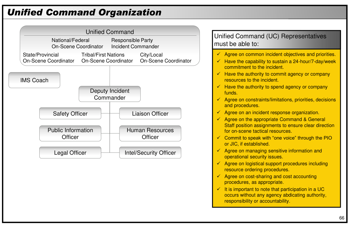 Handbook page