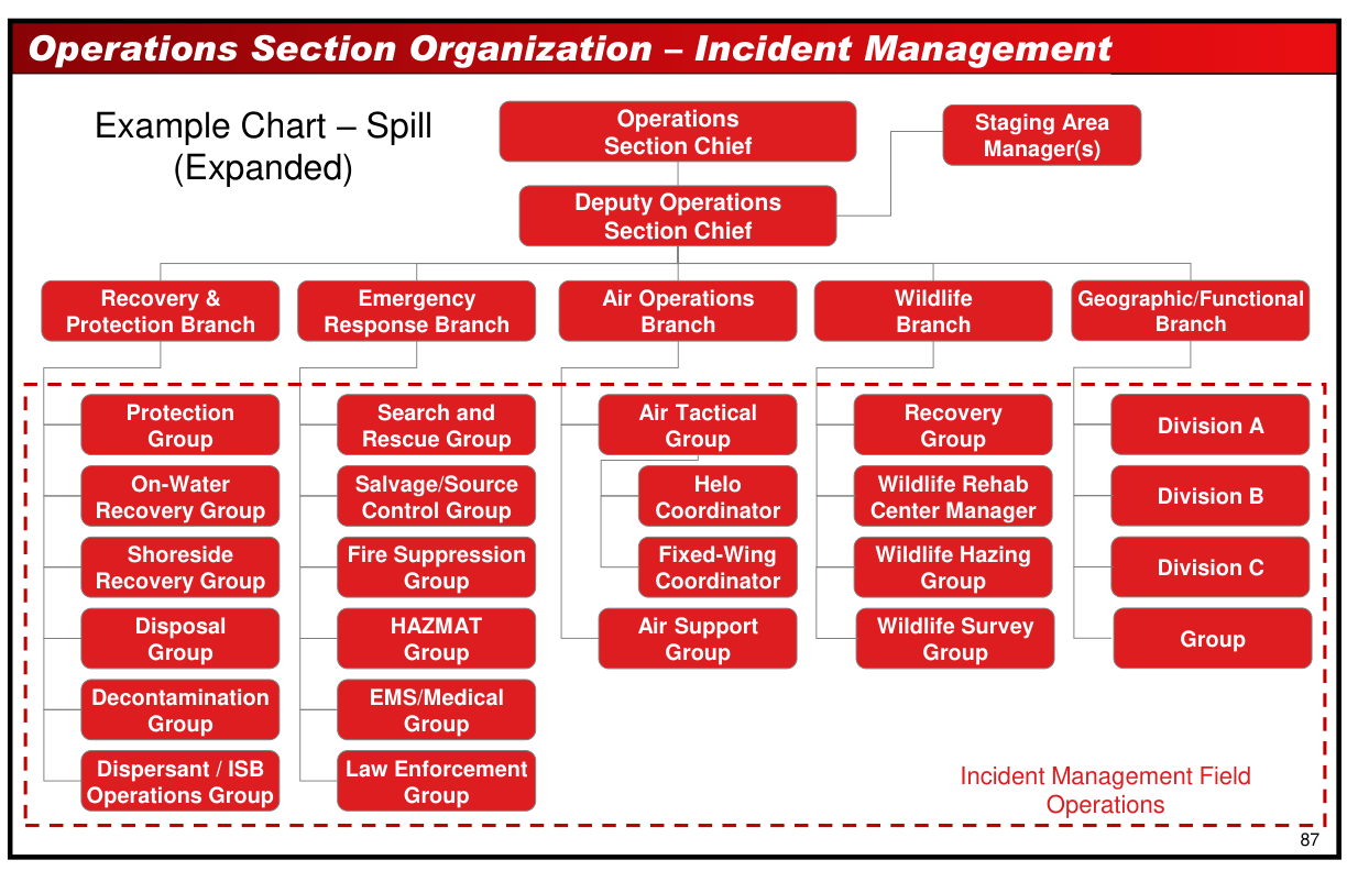 Handbook page