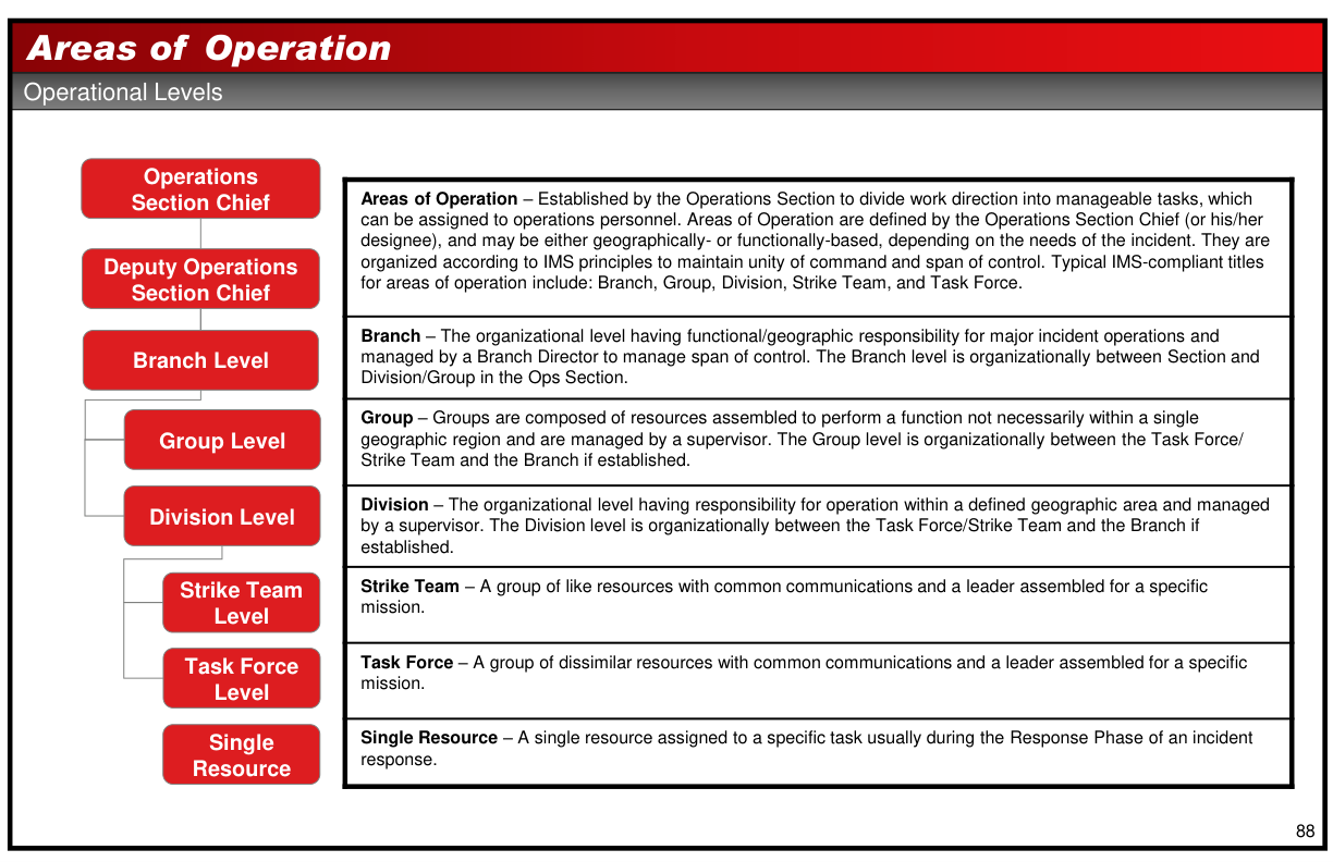 Handbook page