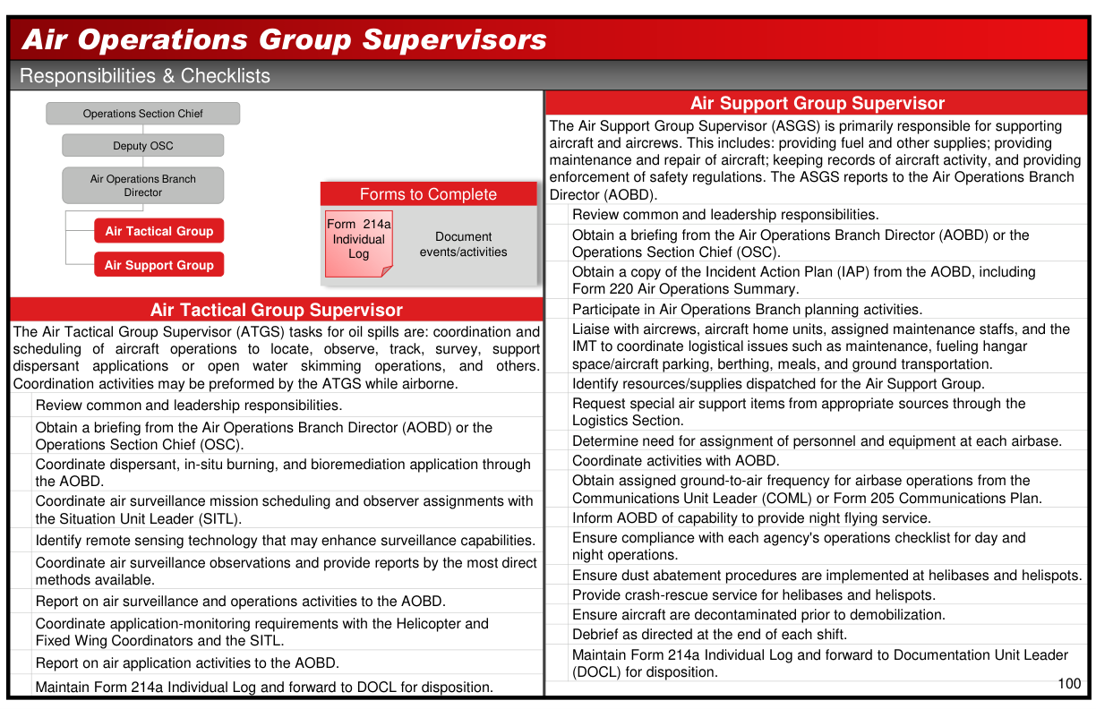 Handbook page