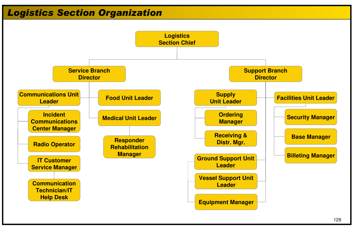Handbook page