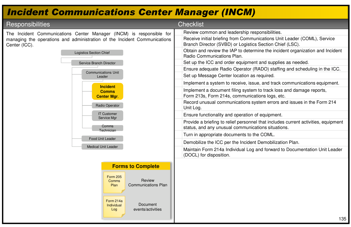 Handbook page