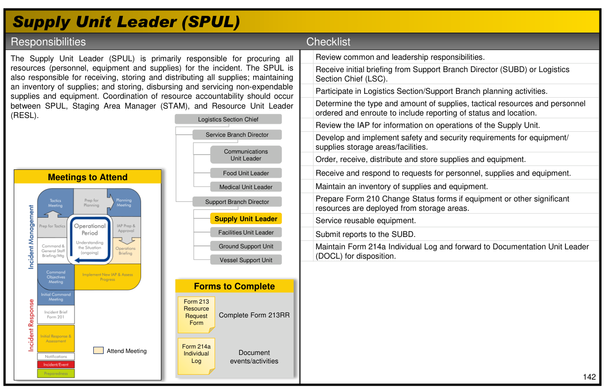 Handbook page