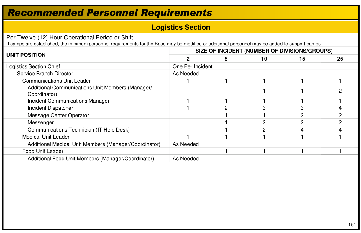Handbook page