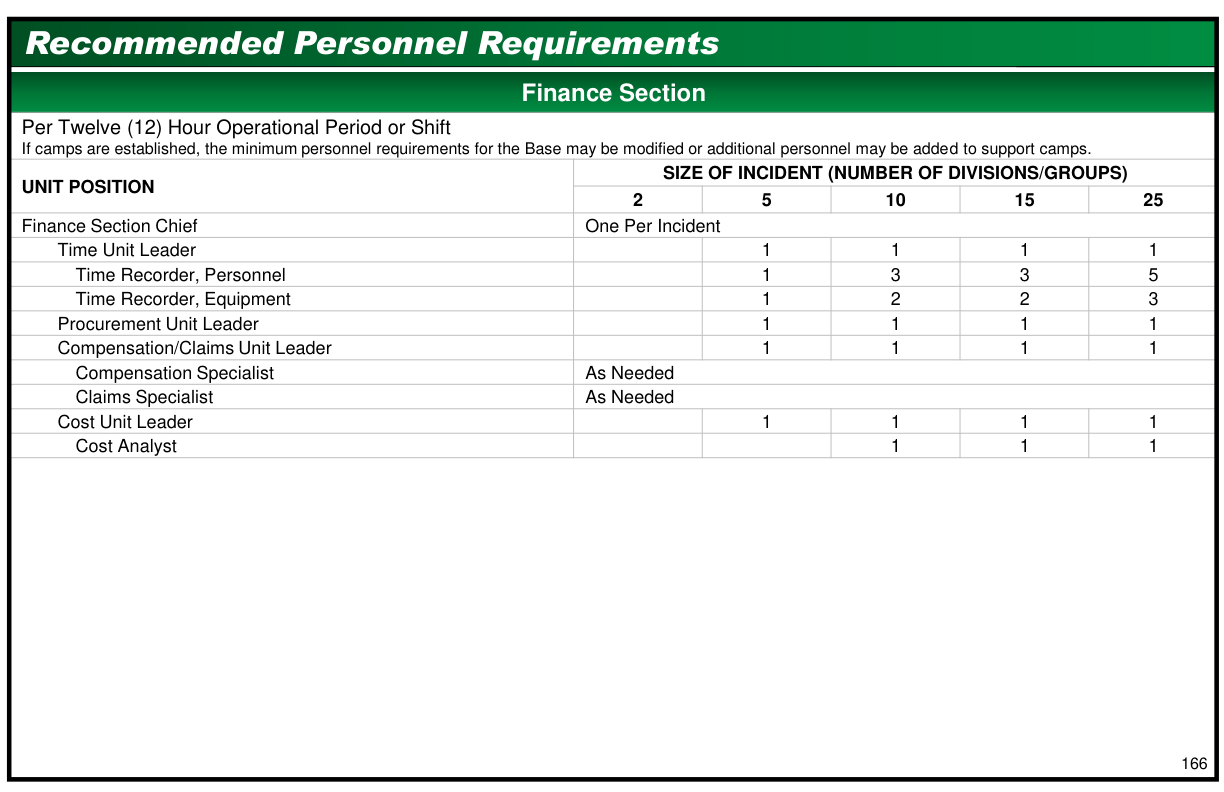 Handbook page