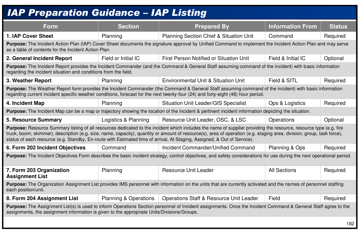 Handbook page