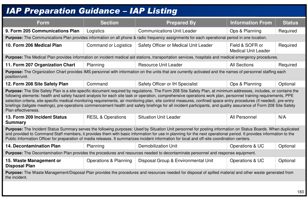 Handbook page