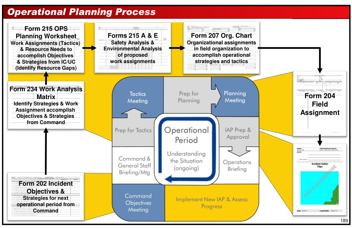 Handbook page